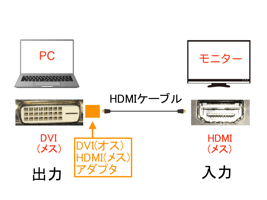 DVIオス HDMIメス 変換アダプタ