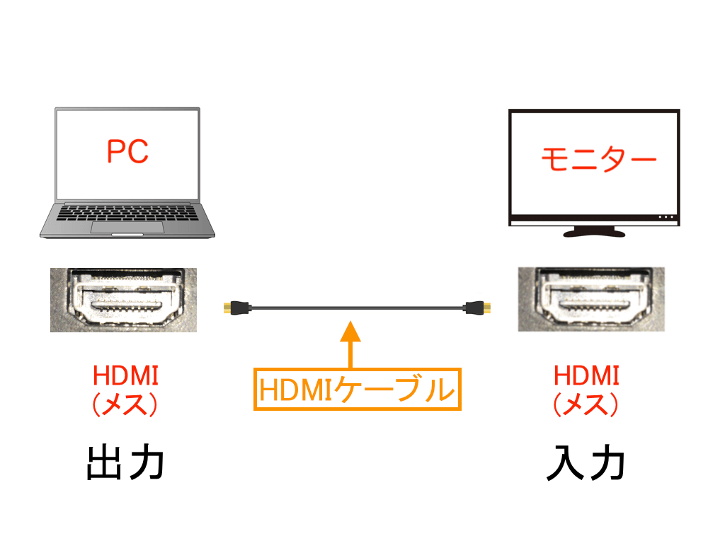 HDMI HDMI　接続ケーブル