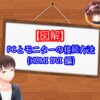 【PCとモニターの接続】HDMIとDVIの繋ぎ方