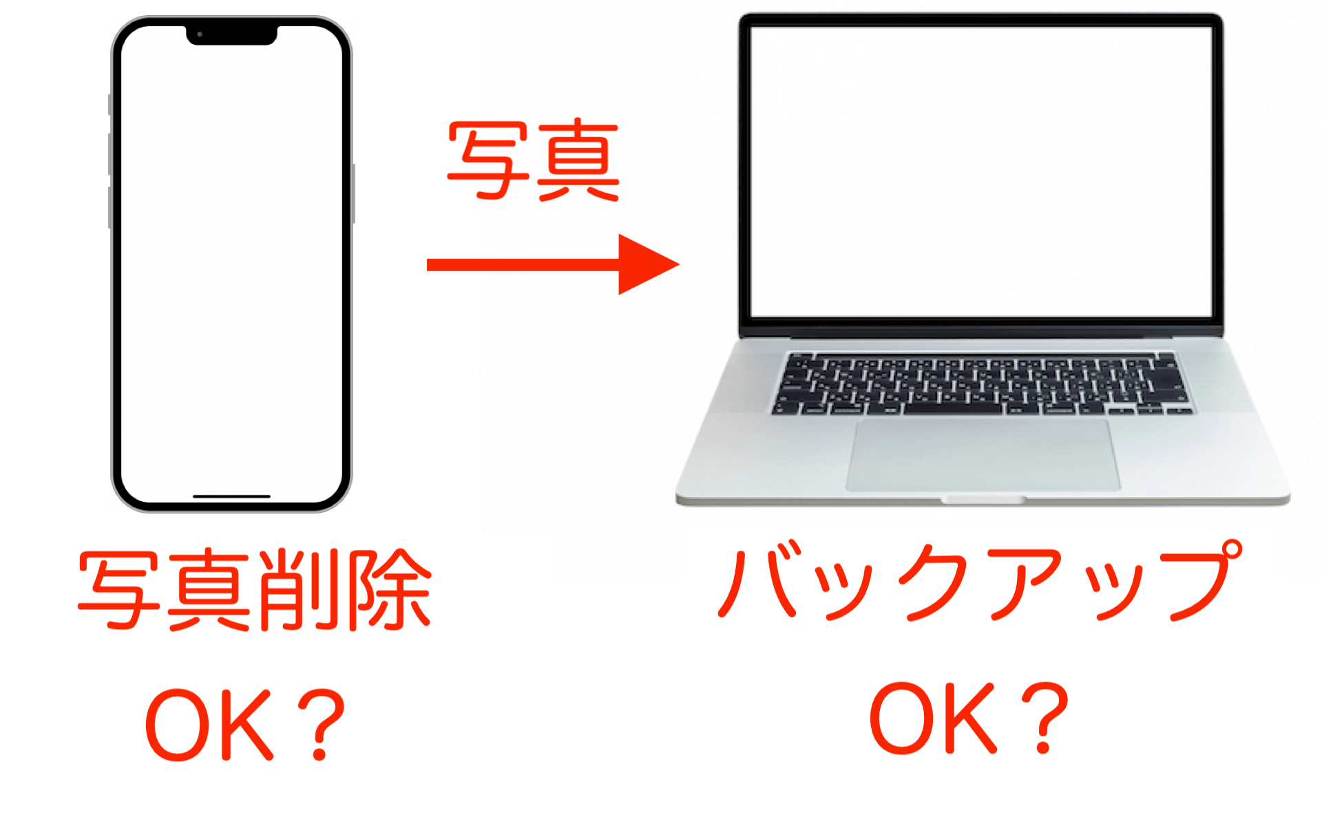 iPhoneをバックアップしたら写真を消しても大丈夫?【図解】 ひろこみゅ iPhoneをバックアップしたら写真を消しても大丈夫?【図解】 ひろこみゅ