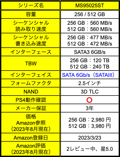 Monster StorageのSSD（2.5インチ）の比較表